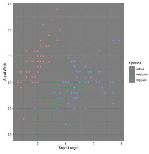 ggplot2 with dark theme