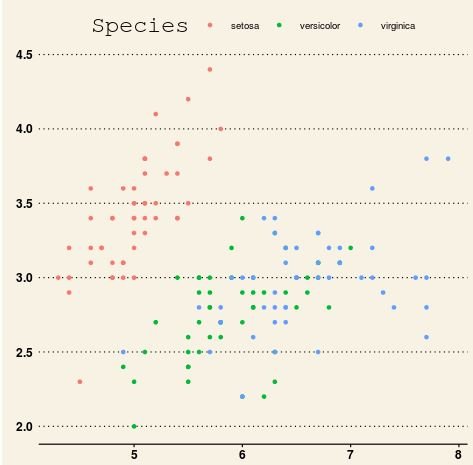 ggplot2 Wall Street Journal theme