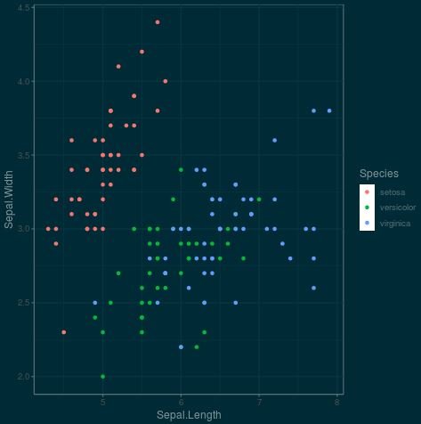 Ggplot2 example