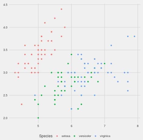 Ggplot2 theme inspired by Five Thirty Eight