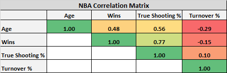 Example of a correlation matrix