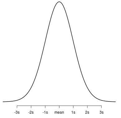 Student t Distribution plot in R