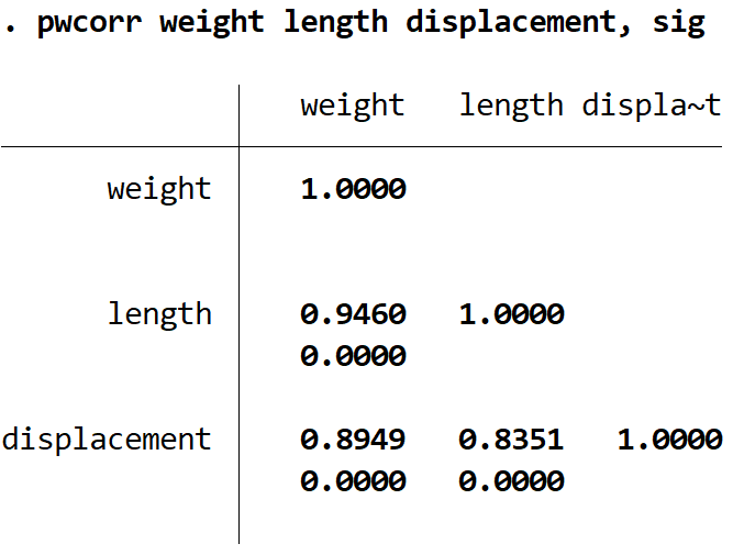 Pearson Correlation for multiple variables in Stata