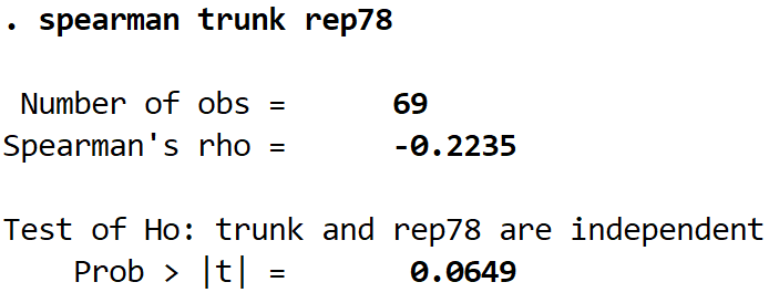 Spearman correlation in Stata