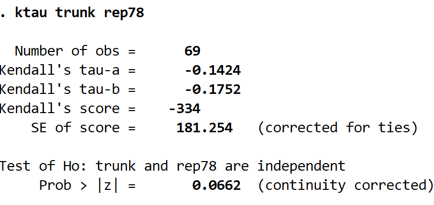 Kendall's correlation in Stata