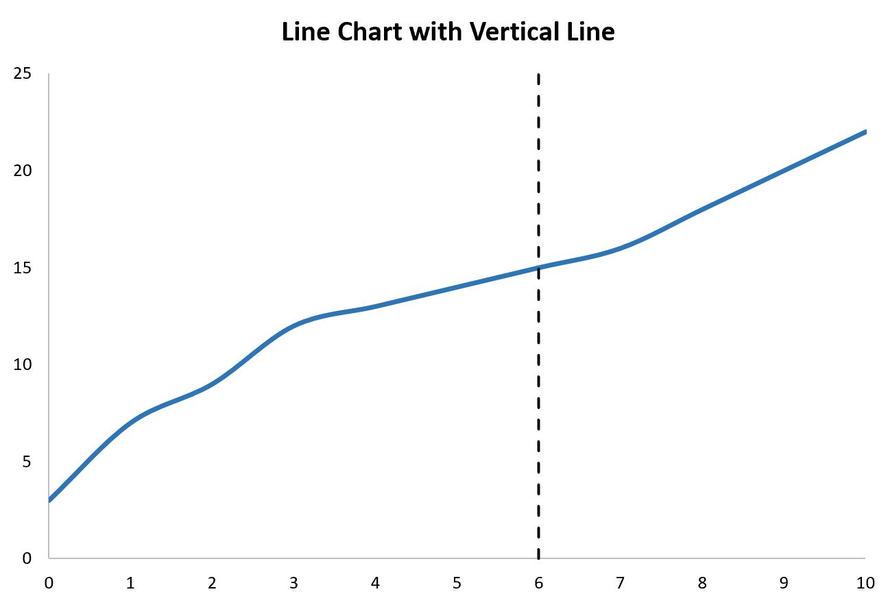 Excel add vertical line to chart