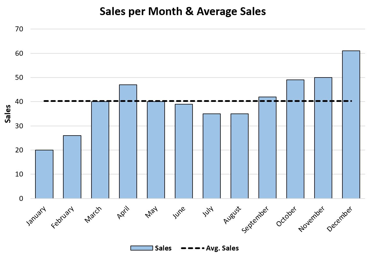 Excel add average line to bar chart