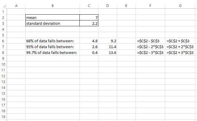 Empirical rule in Excel example
