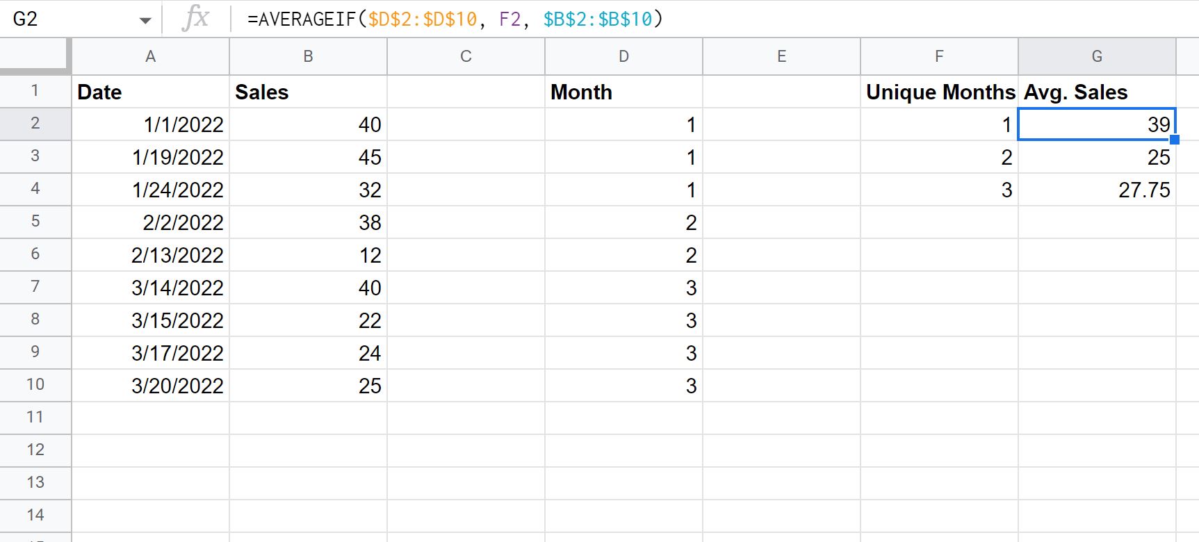 Google Sheets average by month