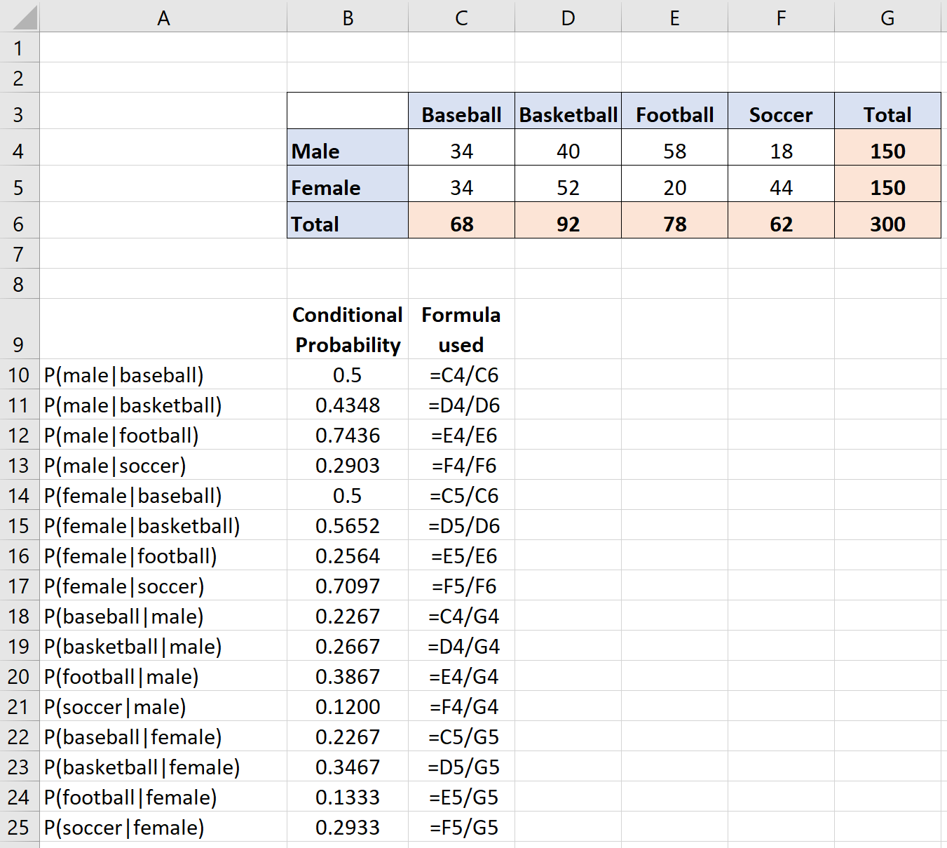 Conditional probabilities in Excel