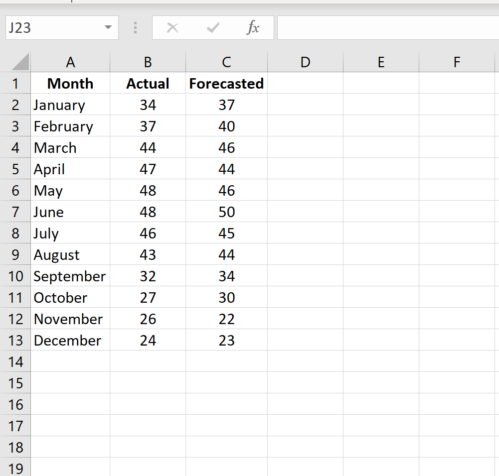 How to calculate MAPE in Excel