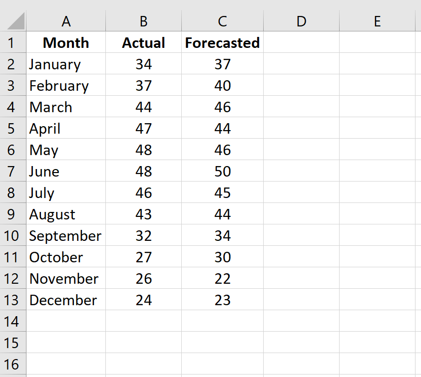 How to calculate MSE in Excel