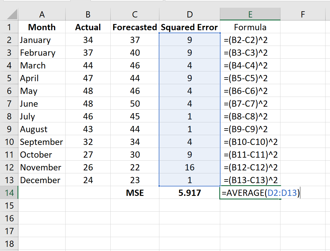 MSE in Excel