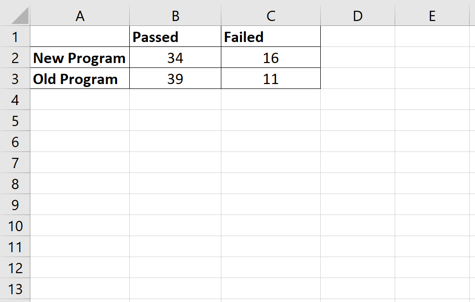 Odds ratio table in Excel