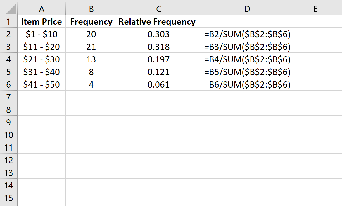 Relative frequency calculation in Excel