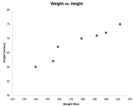 Scatterplot example