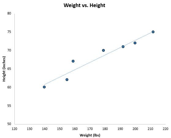 Trend line on scatterplot in Excel