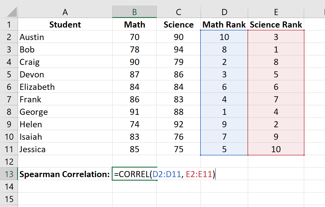 Spearman rank correlation calculation in Excel output