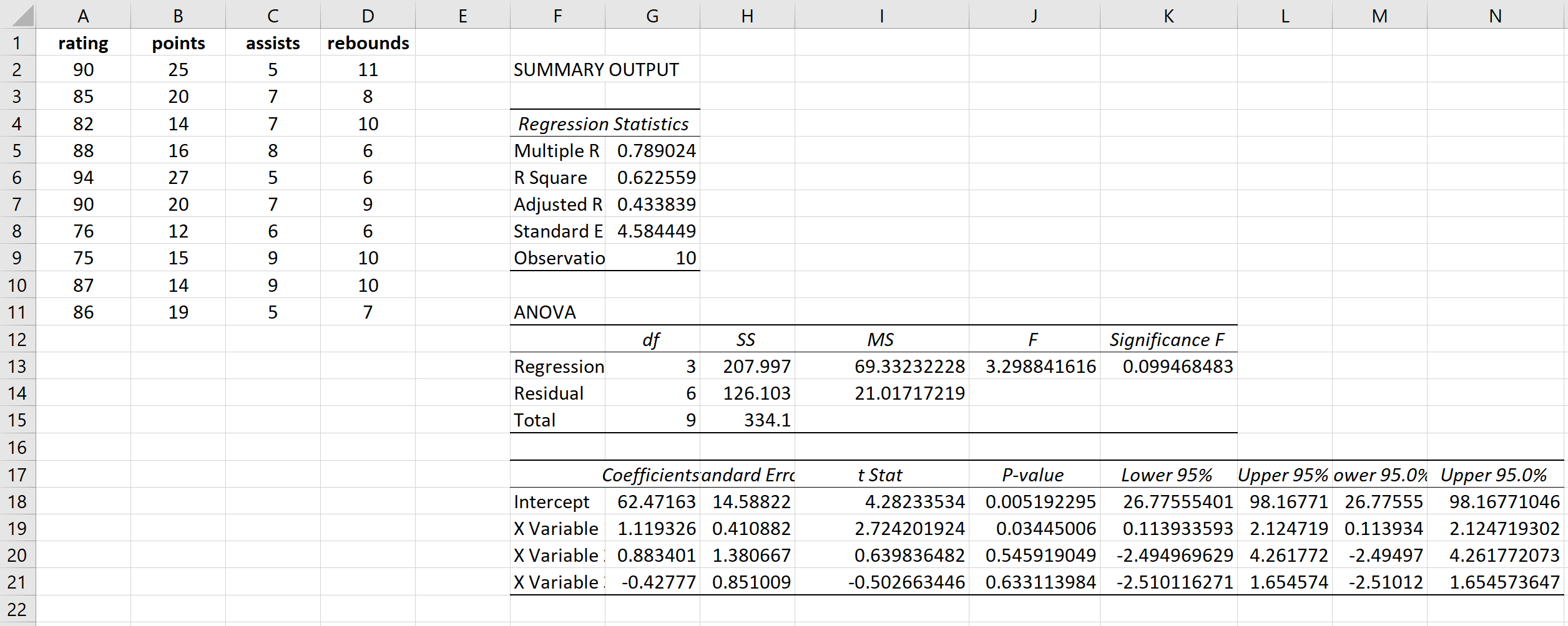 Regression output in Excel