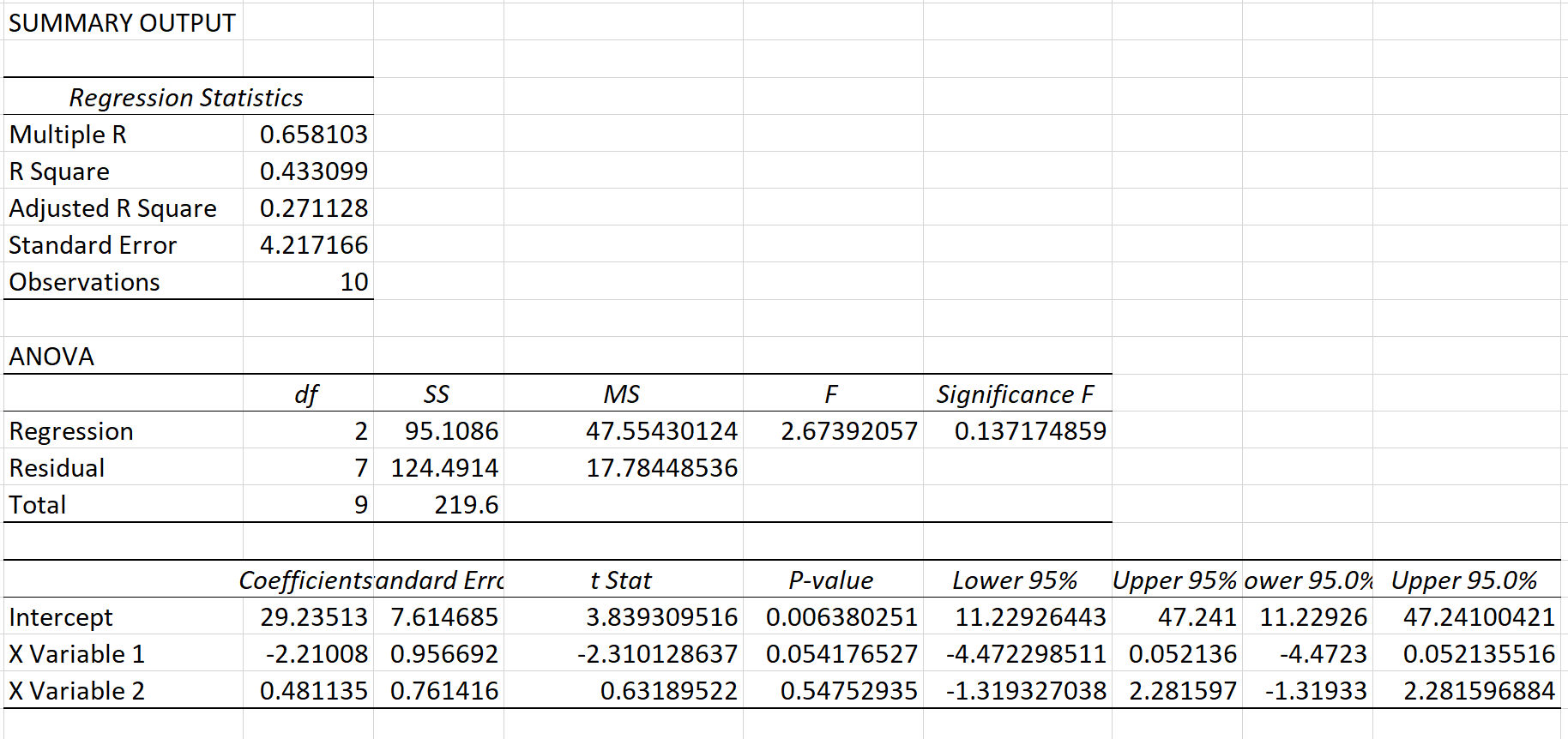 Calculating VIF in Excel