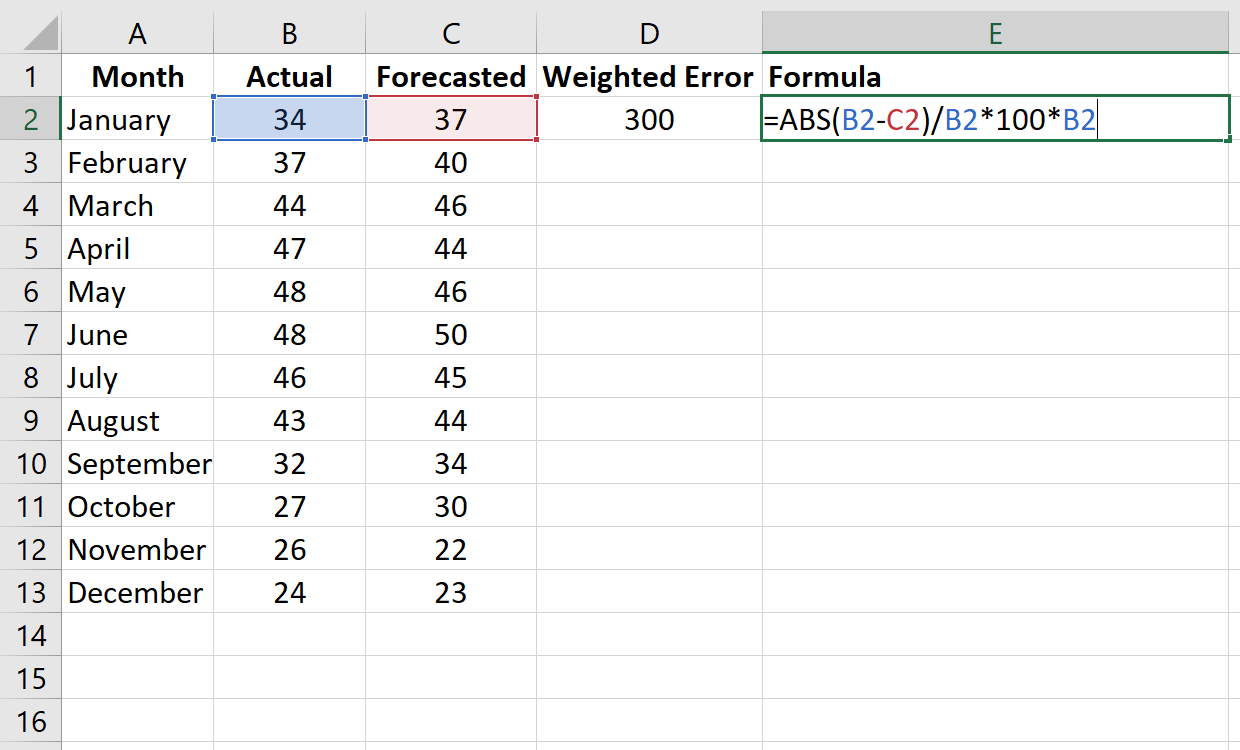Weighted MAPE formula in Excel