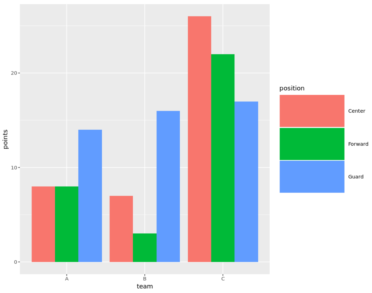 Change legend key size in ggplot2