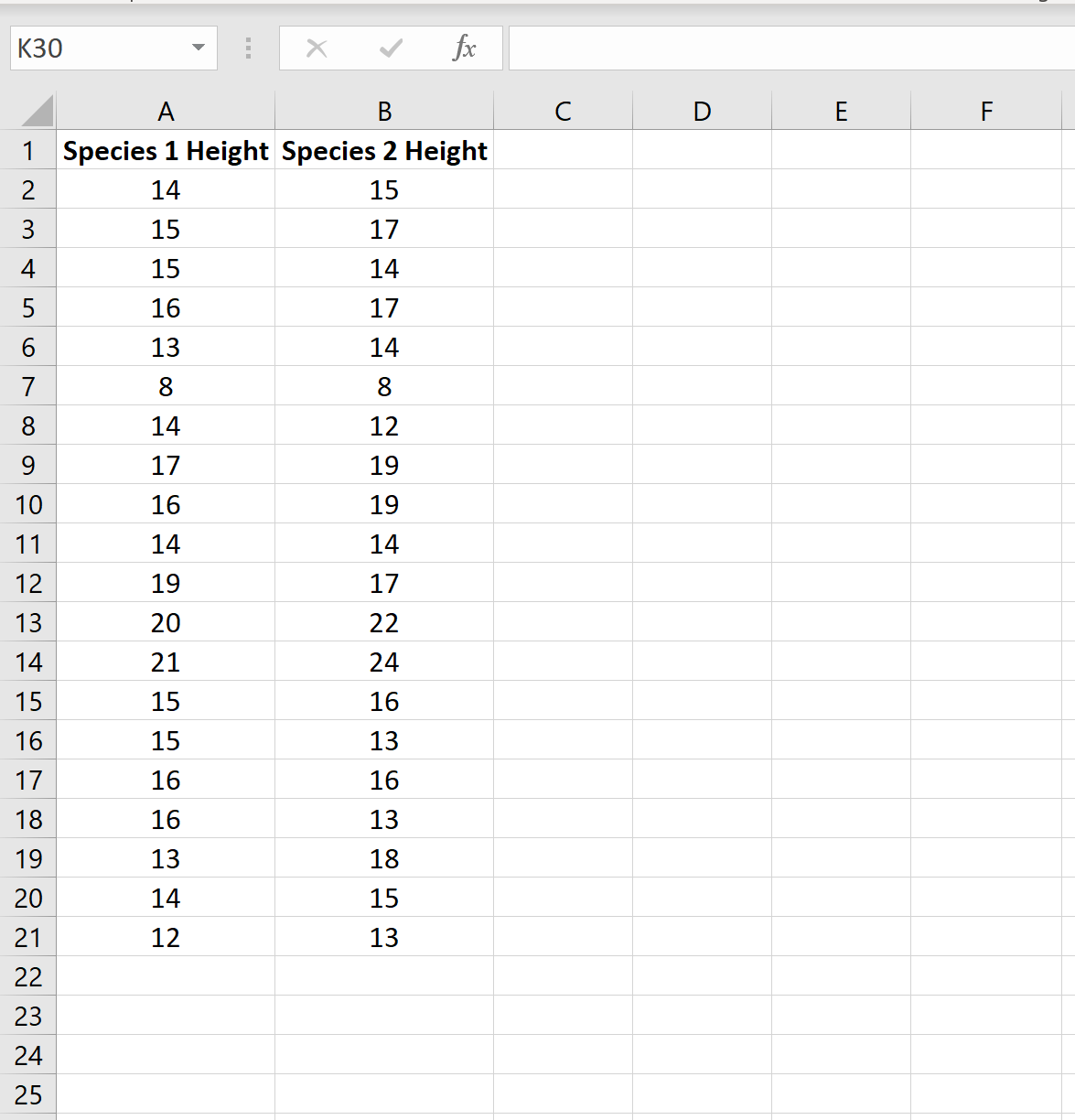 Two sample t test example data in Excel