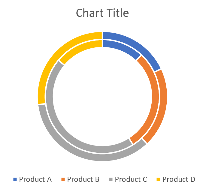 Double doughnut chart in Excel