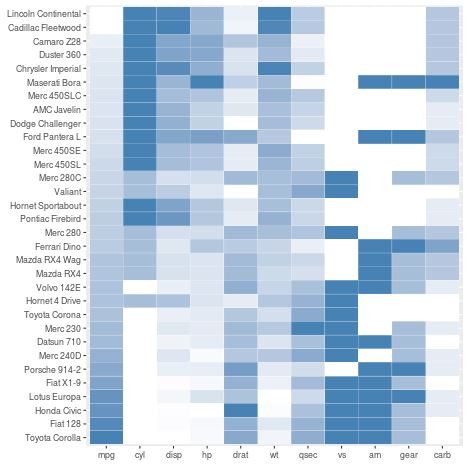 ggplot2 heatmap with no axis labels or legend