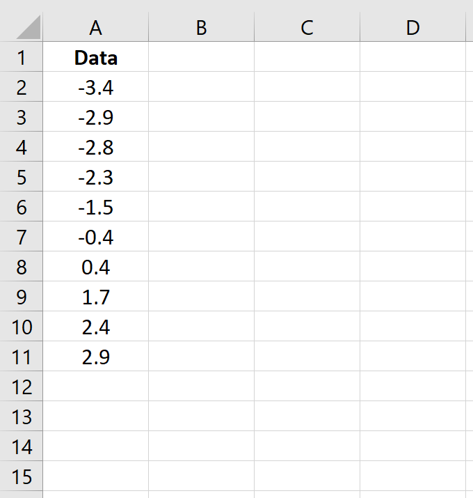 Sorted data in Excel