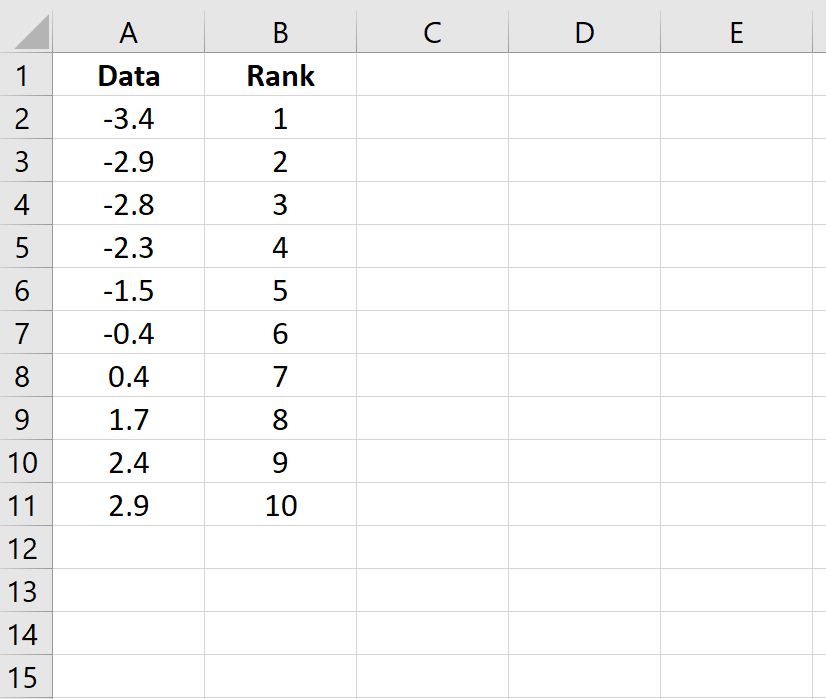 Q-Q plot with rankings in Excel