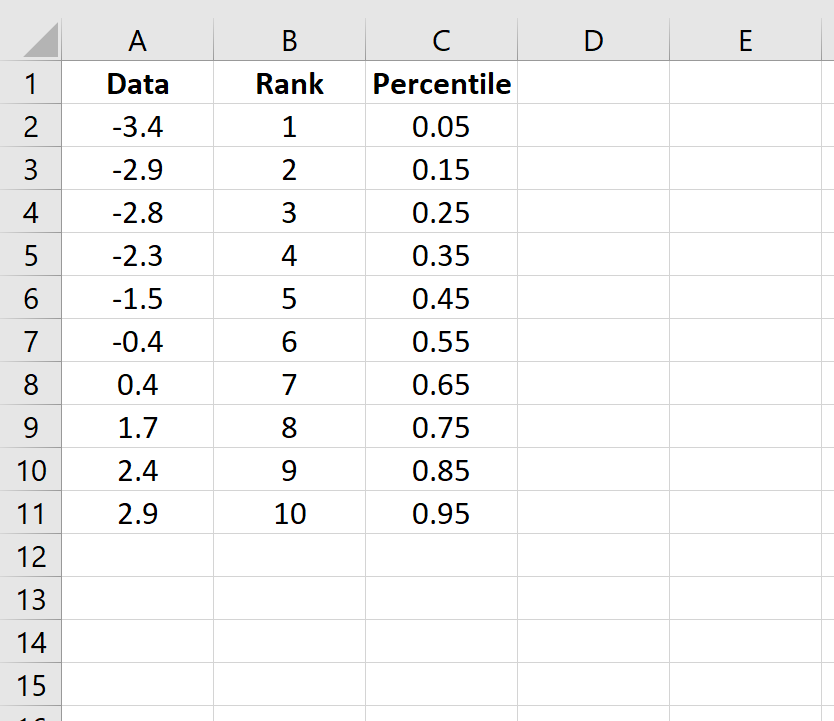 Q-Q plot calculations in Excel