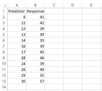 Data values in Excel