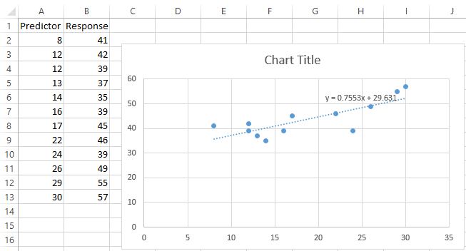 Trendline in scatterplot in Excel
