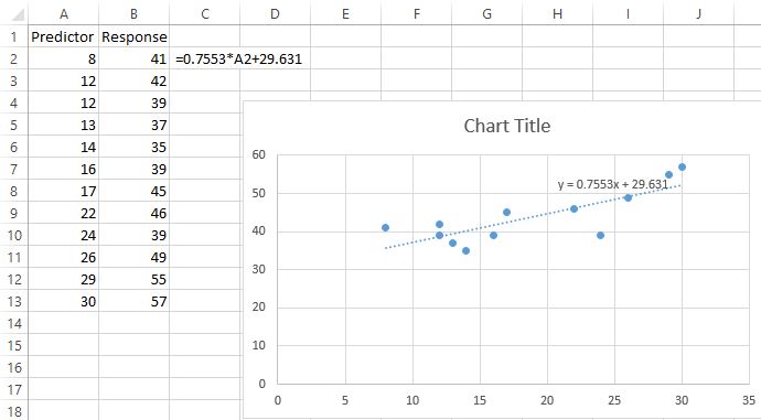 Residual plot in Excel