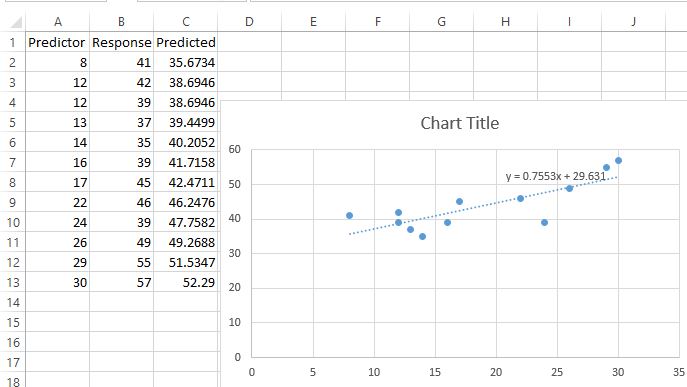 Predicted values in Excel