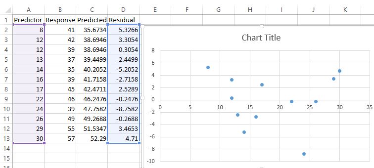 Residual plot in Excel