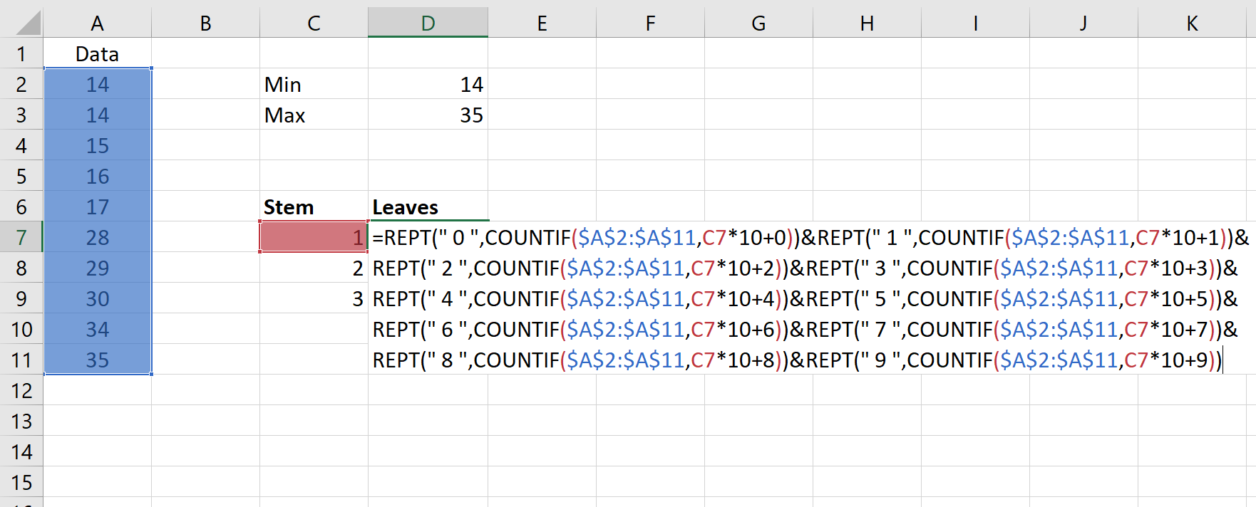 Stem and leaf plot calculation in Excel