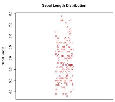 Vertical stripchart in R