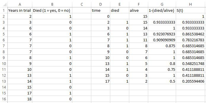 Kaplan Meier in Excel
