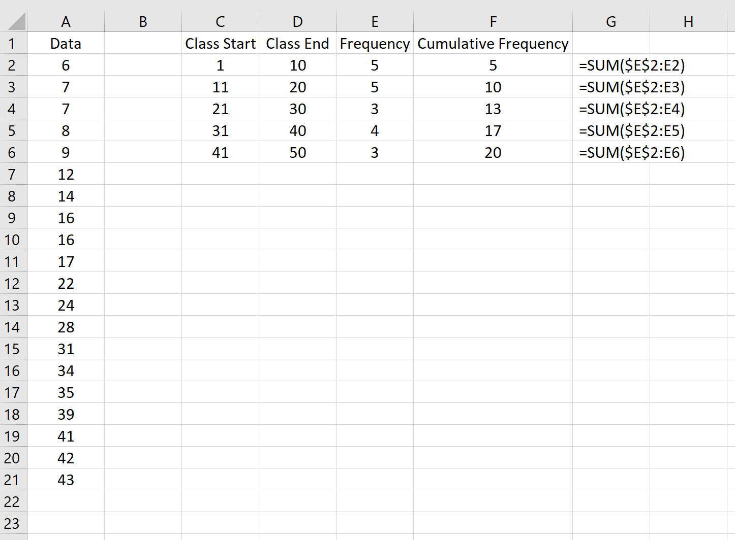 Cumulative frequency calculation in Excel