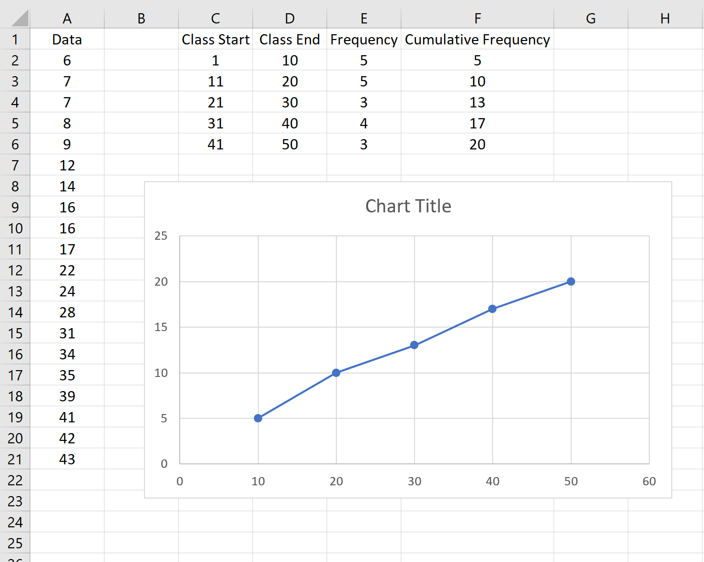 Ogive graph in Excel