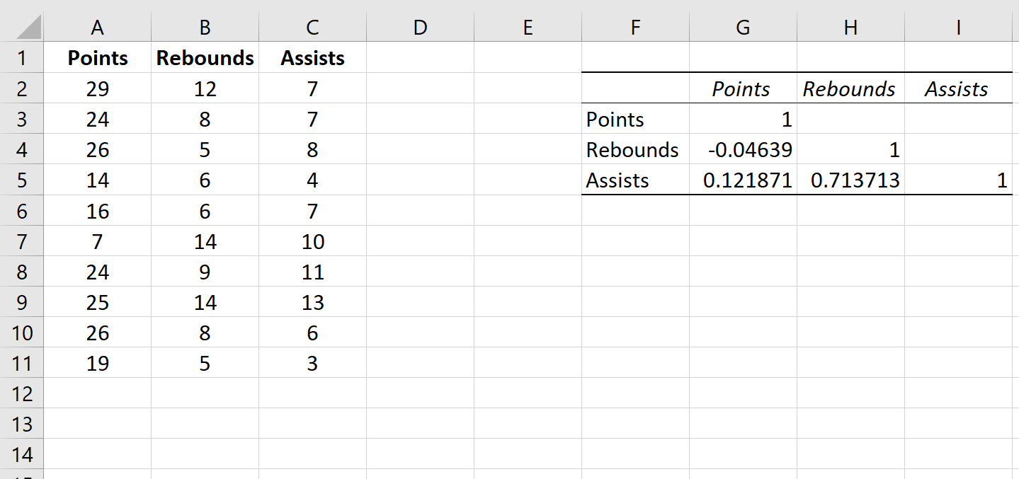 Correlation matrix output in Excel