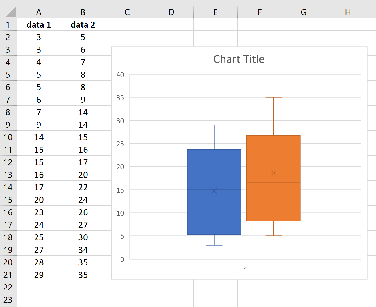 Side by side boxplots in Excel
