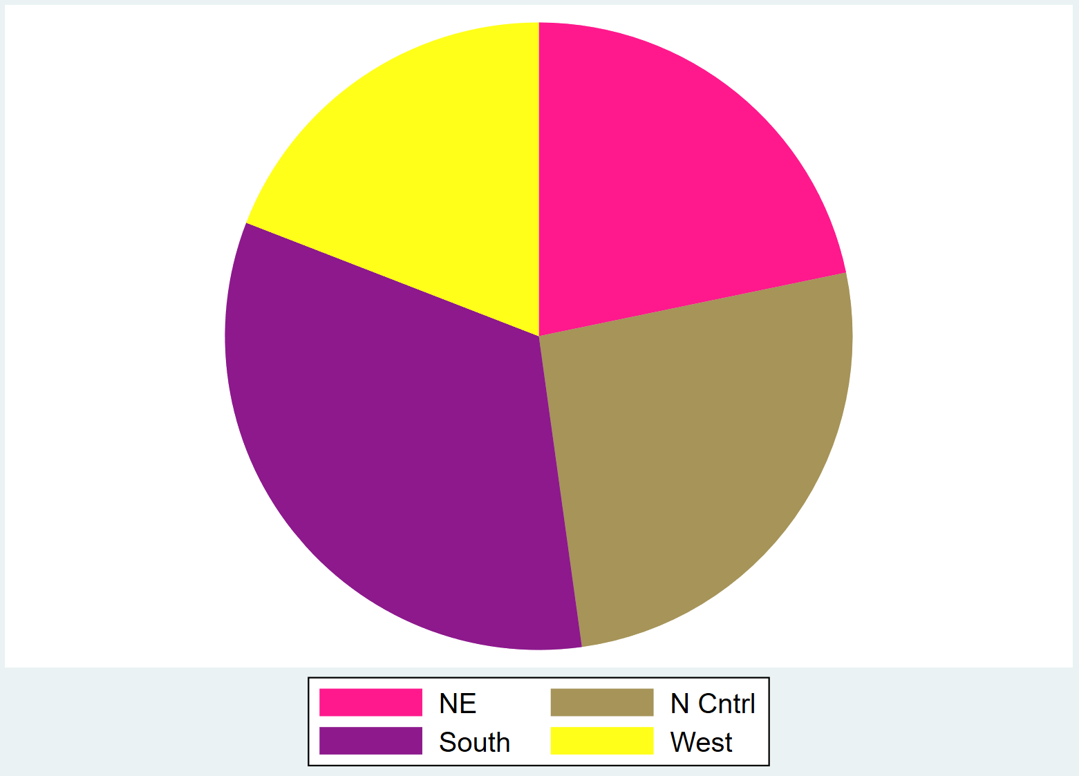 Pie chart in Stata with specified colors