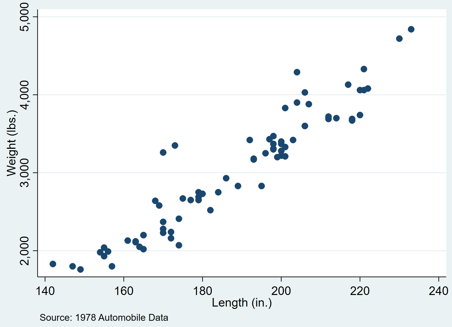 Scatterplot in Stata with a note at the bottom