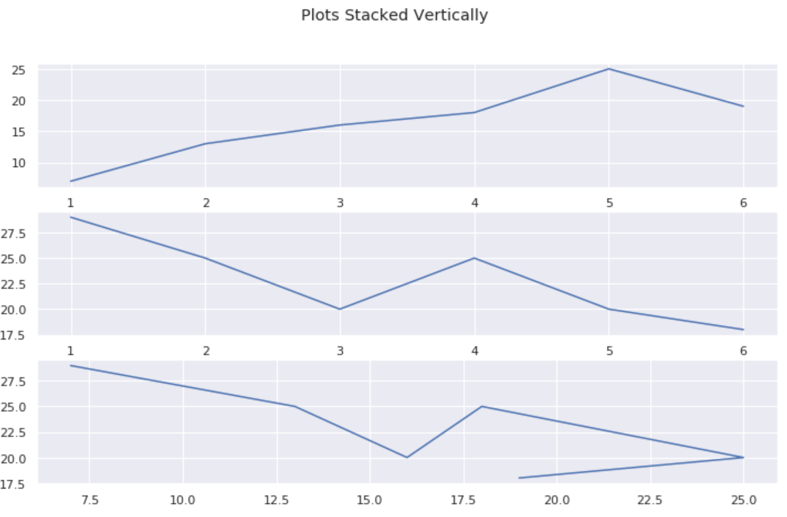 Multiple plots stacked vertically in Matplotlib