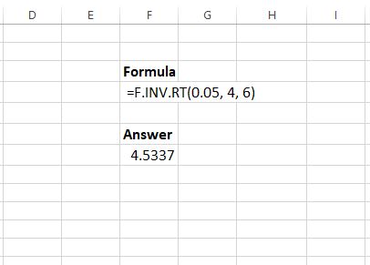 F critical value formula in Excel