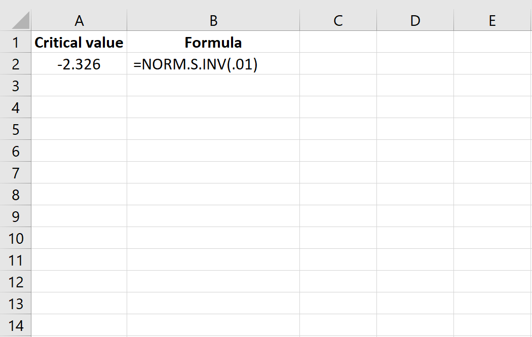 Z critical value for left-tailed test in Excel