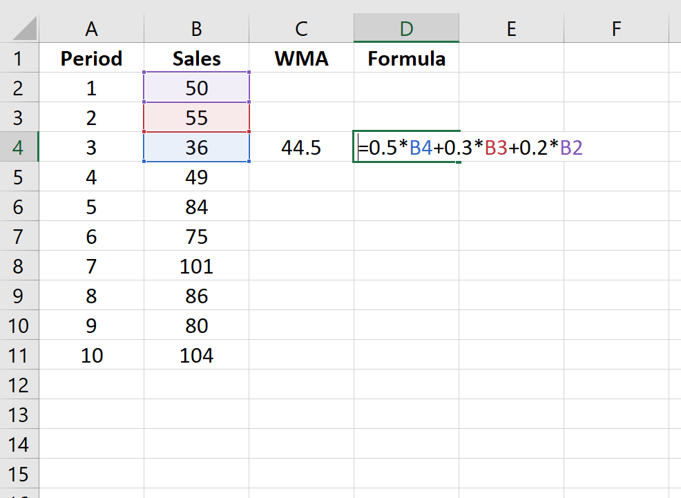Weighted moving average in Excel